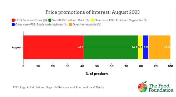 KFG price promotions
