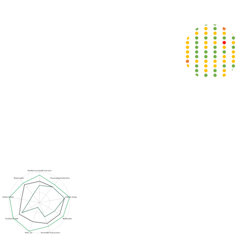 Images form our data dashboards