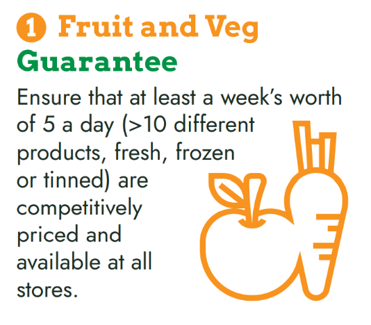 Guarantee
