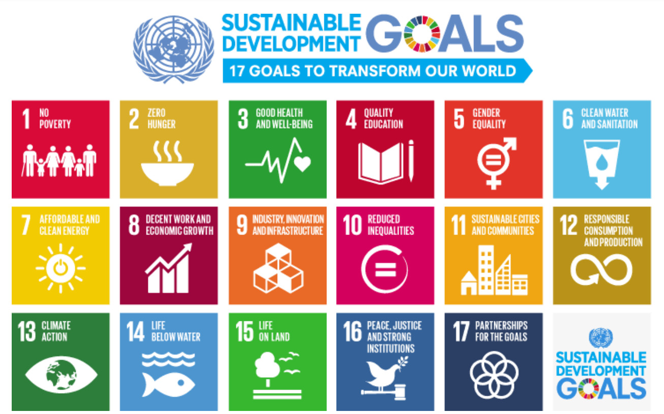 Sustainable Development Goals